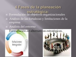    Formulación de objetivos organizacionales
   Análisis de las fortalezas y limitaciones de la
    empresa
   Análisis del entorno
   Formulación de alternativas estratégicas.
 