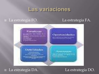    La estrategia FO.   La estrategia FA.




   La estrategia DA.    La estrategia DO.
 