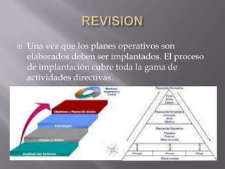    Una vez que los planes operativos son
    elaborados deben ser implantados. El proceso
    de implantación cubre toda la gama de
    actividades directivas.
 