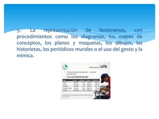 5.-   La     representación    de     fenómenos,      con
procedimientos como los diagramas, los mapas de
conceptos, los planos y maquetas, los dibujos, las
historietas, los periódicos murales o el uso del gesto y la
mímica.
 