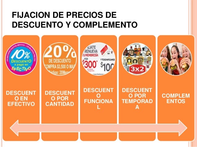 Fijación De Precios De Descuento Y Bonificación Ejemplos