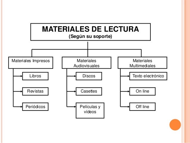 Resultado de imagen para HERRAMIENTAS DE LECTURA