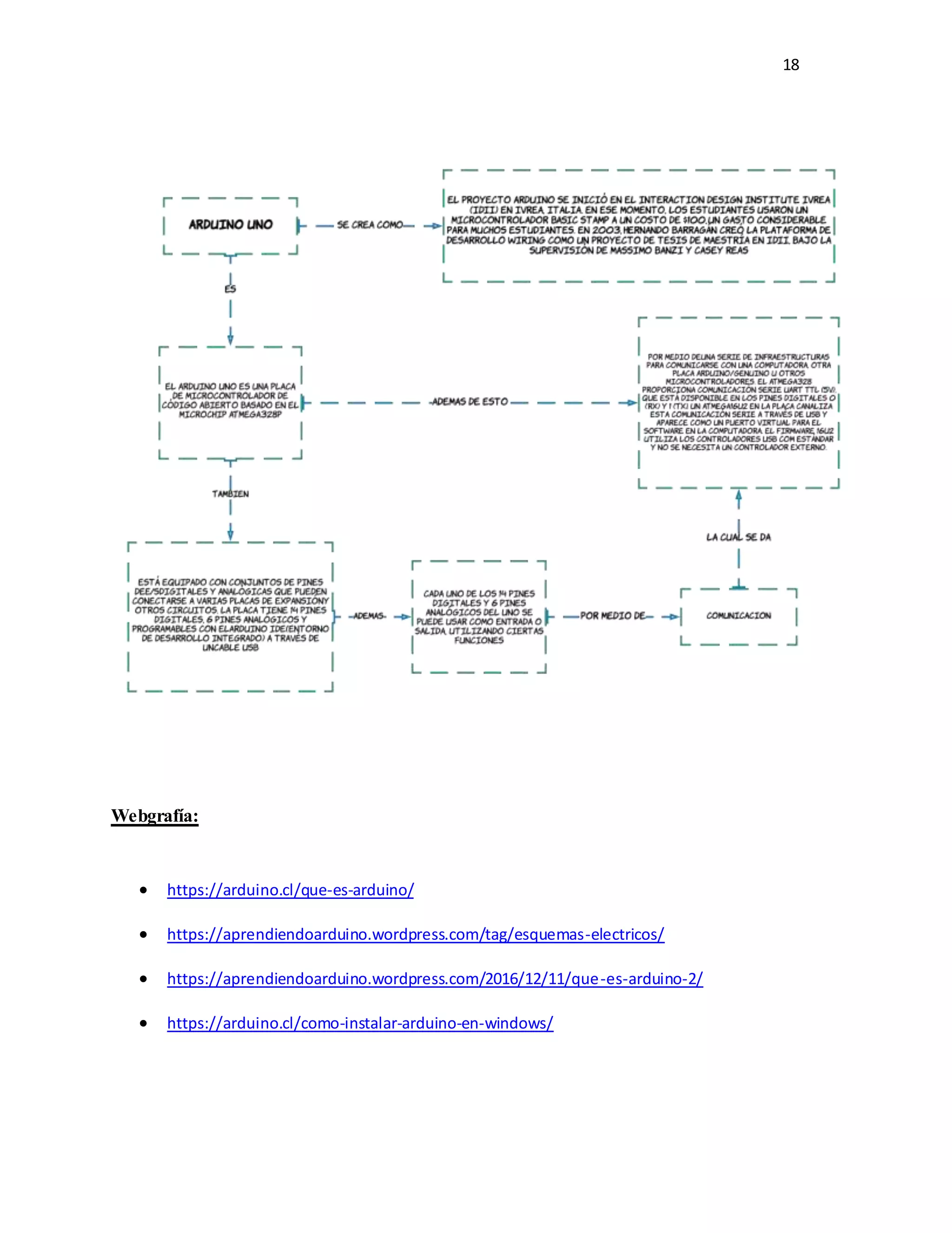 18
Webgrafía:
 https://arduino.cl/que-es-arduino/
 https://aprendiendoarduino.wordpress.com/tag/esquemas-electricos/
 https://aprendiendoarduino.wordpress.com/2016/12/11/que-es-arduino-2/
 https://arduino.cl/como-instalar-arduino-en-windows/
 
