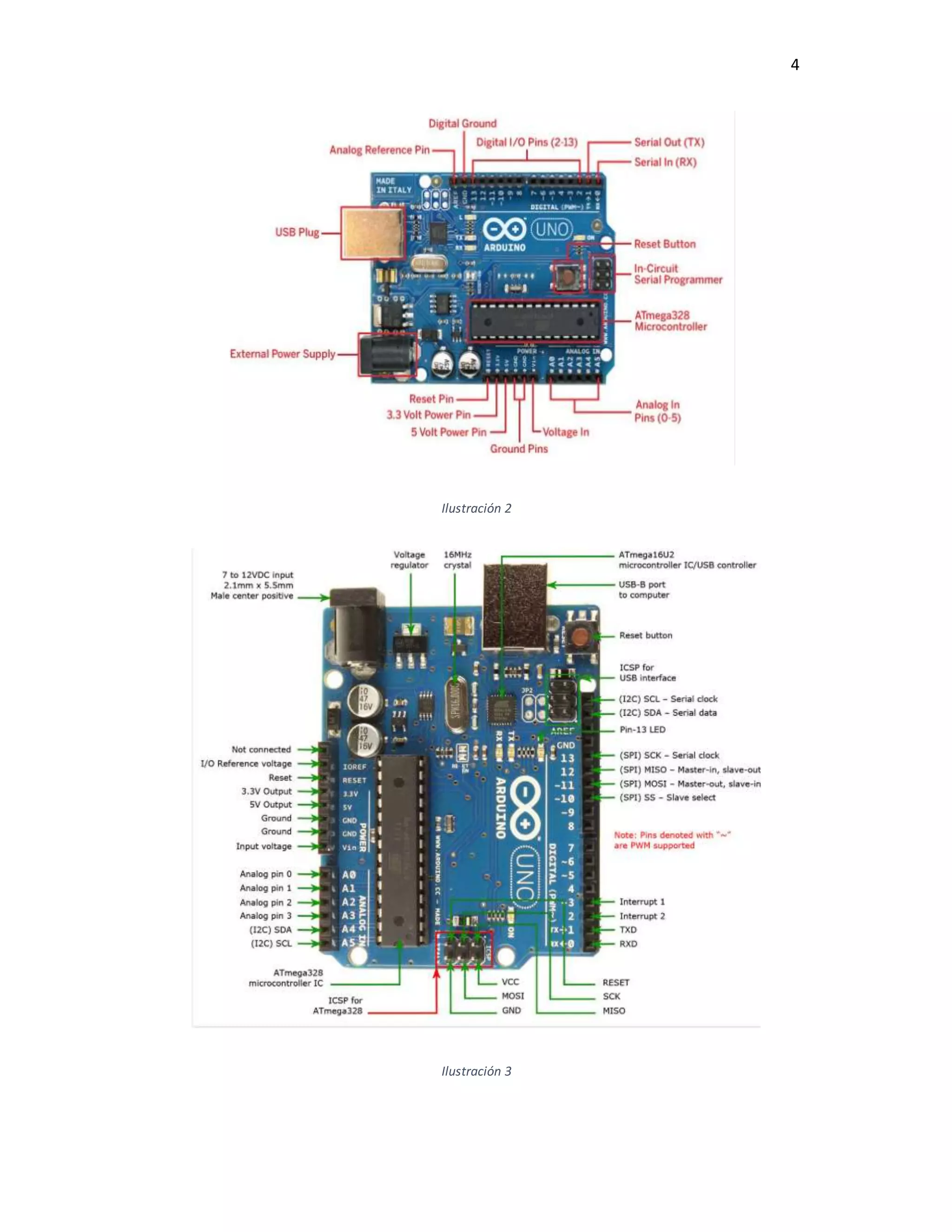 4
Ilustración 2
Ilustración 3
 