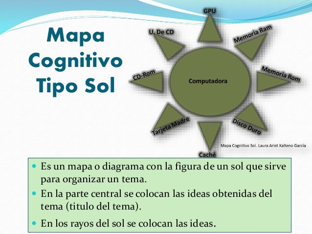 Estrategias de aprendizaje