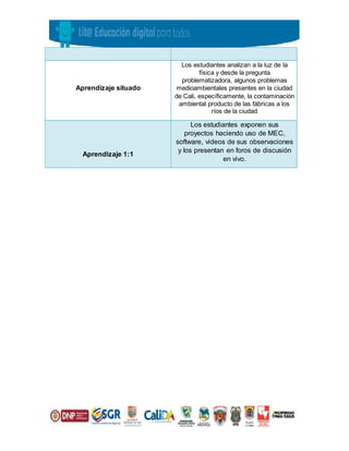 Aprendizaje situado
Los estudiantes analizan a la luz de la
física y desde la pregunta
problematizadora, algunos problemas
medioambientales presentes en la ciudad
de Cali, específicamente, la contaminación
ambiental producto de las fábricas a los
ríos de la ciudad
Aprendizaje 1:1
Los estudiantes exponen sus
proyectos haciendo uso de MEC,
software, videos de sus observaciones
y los presentan en foros de discusión
en vivo.
 