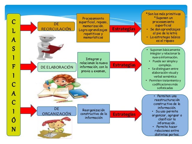 Estrategias de aprendizaje
