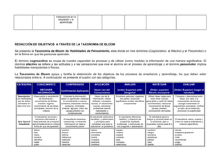 Estrategias de aprendizaje PPT