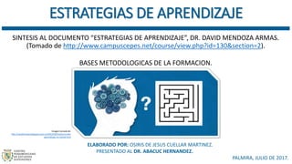 SINTESIS AL DOCUMENTO “ESTRATEGIAS DE APRENDIZAJE”, DR. DAVID MENDOZA ARMAS.
(Tomado de http://www.campuscepes.net/course/view.php?id=130&section=2).
BASES METODOLOGICAS DE LA FORMACION.
ELABORADO POR: OSIRIS DE JESUS CUELLAR MARTINEZ.
PRESENTADO AL DR. ABACUC HERNANDEZ.
PALMIRA, JULIO DE 2017.
ESTRATEGIAS DE APRENDIZAJE
Imagen tomada de:
http://cerebroniad.blogspot.com.co/2013/06/trastorno-del-
aprendizaje-no-verbal.html
 