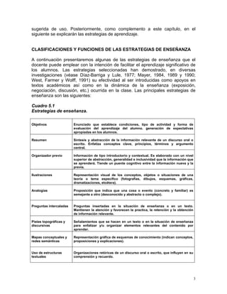 sugerida de uso. Posteriormente, como complemento a este capítulo, en el
siguiente se explicarán las estrategias de aprendizaje.


CLASIFICACIONES Y FUNCIONES DE LAS ESTRATEGIAS DE ENSEÑANZA

A continuación presentaremos algunas de las estrategias de enseñanza que el
docente puede emplear con la intención de facilitar el aprendizaje significativo de
los alumnos. Las estrategias seleccionadas han demostrado, en diversas
investigaciones (véase Díaz-Barriga y Lule, 1977; Mayer, 1984, 1989 y 1990;
West, Farmer y Wolff, 1991) su efectividad al ser introducidas como apoyos en
textos académicos así como en la dinámica de la enseñanza (exposición,
negociación, discusión, etc.) ocurrida en la clase. Las principales estrategias de
enseñanza son las siguientes:

Cuadro 5.1
Estrategias de enseñanza.

Objetivos                Enunciado que establece condiciones, tipo de actividad y forma de
                         evaluación del aprendizaje del alumno. generación de expectativas
                         apropiadas en los alumnos.

Resumen                  Síntesis y abstracción de la información relevante de un discurso oral o
                         escrito. Enfatiza conceptos clave, principios, términos y argumento
                         central.

Organizador previo       Información de tipo introductorio y contextual. Es elaborado con un nivel
                         superior de abstracción, generalidad e inclusividad que la información que
                         se aprenderá. Tiende un puente cognitivo entre la información nueva y la
                         previa.

Ilustraciones            Representación visual de los conceptos, objetos o situaciones de una
                         teoría o tema especifico (fotografías, dibujos, esquemas, gráficas,
                         dramatizaciones, etcétera).

Analogías                Proposición que indica que una cosa o evento (concreto y familiar) es
                         semejante a otro (desconocido y abstracto o complejo).


Preguntas intercaladas   Preguntas insertadas en la situación de enseñanza o en un texto.
                         Mantienen la atención y favorecen la practica, la retención y la obtención
                         de información relevante.

Pistas topográficas y    Señalamientos que se hacen en un texto o en la situación de enseñanza
discursivas              para enfatizar y/u organizar elementos relevantes del contenido por
                         aprender.

Mapas conceptuales y     Representación gráfica de esquemas de conocimiento (indican conceptos,
redes semánticas         proposiciones y explicaciones).


Uso de estructuras       Organizaciones retóricas de un discurso oral o escrito, que influyen en su
textuales                comprensión y recuerdo.




                                                                                                      3
 