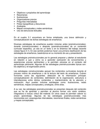 Objetivos o propósitos del aprendizaje
   Resúmenes
   Ilustraciones
   Organizadores previos
   Preguntas intercaladas
   Pistas topográficas y discursivas
   Analogías
   Mapas conceptuales y redes semánticas
   Uso de estructuras textuales


En el cuadro 5.1 encontrara en forma sintetizada, una breve definición y
conceptualización de dichas estrategias de enseñanza.

Diversas estrategias de enseñanza pueden incluirse antes (preinstruccionales),
durante (coinstruccionales) o después (posinstruccionales) de un contenido
curricular especifico, ya sea en un texto o en la dinámica del trabajo docente
(véase figura 5.1). En ese sentido podemos hacer una primera clasificación de las
estrategias de enseñanza, basándonos en su momento de uso y presentación.

Las estrategias preinstruccionales por lo general preparan y alertan al estudiante
en relación a qué y cómo va a aprender (activación de conocimientos y
experiencias previas pertinentes) y le permiten ubicarse en el contexto del
aprendizaje pertinente. Algunas de las estrategias preinstruccionales típicas son:
los objetivos y el organizador previo.

Las estrategias coinstruccionales apoyan los contenidos curriculares durante el
proceso mismo de enseñanza o de la lectura del texto de enseñanza. Cubren
funciones como las siguientes: detección de la información principal;
conceptualización de contenidos; delimitación de la organización, estructura e
interrelaciones entre dichos contenidos y mantenimiento de la atención y
motivación. Aquí pueden incluirse estrategias como: ilustraciones, redes
semánticas, mapas conceptuales y analogías, entre otras.

A su vez, las estrategias posinstruccionales se presentan después del contenido
que se ha de aprender y permiten al alumno formar una visión sintética,
integradora e incluso critica del material. En otros casos le permiten valorar su
propio aprendizaje. Algunas de las estrategias posinstruccionales mas
reconocidas son: pospreguntas intercaladas, resúmenes finales, redes semánticas
y mapas conceptuales.




                                                                                 4
 