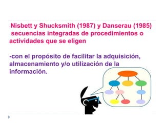 ESTRATEGIAS DE APRENDIZAJE
-Nisbett

y Shucksmith (1987) y Danserau (1985)
secuencias integradas de procedimientos o
actividades que se eligen
-con el propósito de facilitar la adquisición,
almacenamiento y/o utilización de la
información.

 