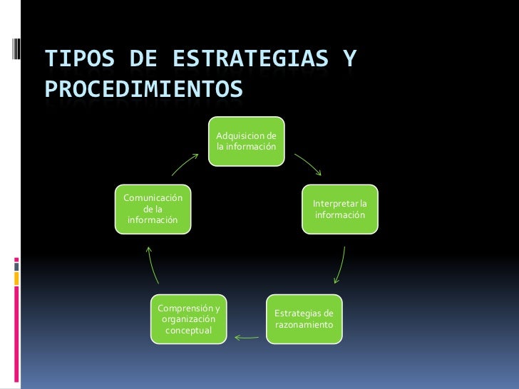 Estrategias de aprendizaje para las ciencias sociales