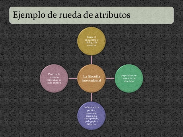 Estrategias de aprendizaje significativo