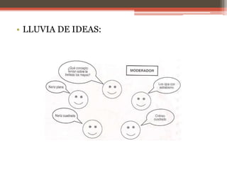 • LLUVIA DE IDEAS:
 