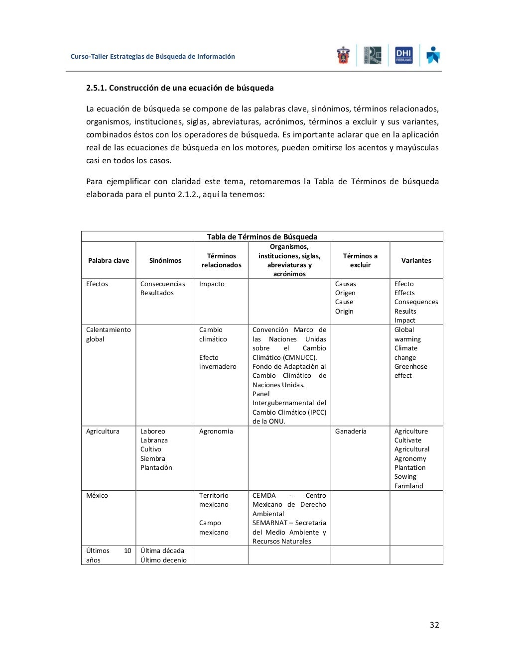 Estrategias de busqueda de informacion