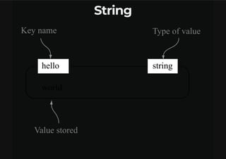 Estrategias de Cache Distribuidos com Redis