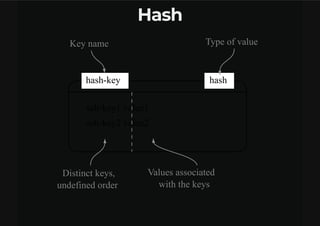 Estrategias de Cache Distribuidos com Redis