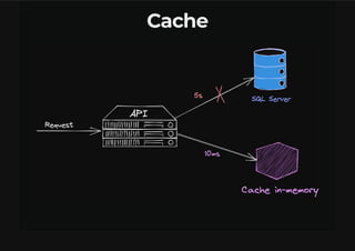 Estrategias de Cache Distribuidos com Redis