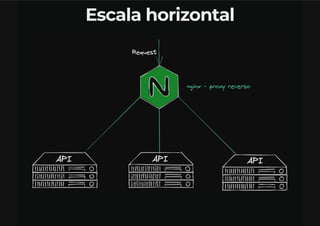 Estrategias de Cache Distribuidos com Redis