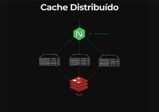 Estrategias de Cache Distribuidos com Redis