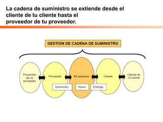 La cadena de suministro se extiende desde el
cliente de tu cliente hasta el
proveedor de tu proveedor.
 