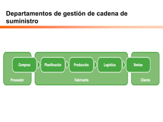 Departamentos de gestión de cadena de
suministro
 