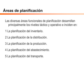 Áreas de planificación
Las diversas áreas funcionales de planificación desarrollan
principalmente los niveles táctico y operativo e inciden en:
1 La planificación del inventario.
2 La planificación de la distribución.
3 La planificación de la producción.
4 La planificación del abastecimiento.
5 La planificación del transporte.
 