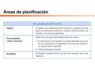 Áreas de planificación
 