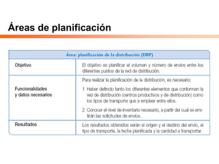 Áreas de planificación
 
