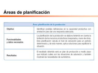 Áreas de planificación
 