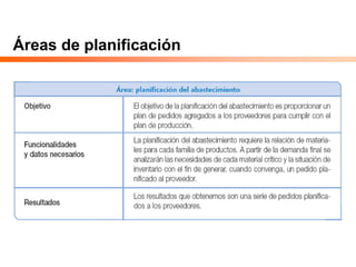 Áreas de planificación
 
