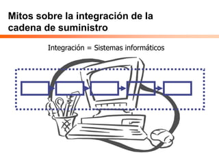 Mitos sobre la integración de la
cadena de suministro
Integración = Sistemas informáticos
 