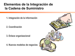 Elementos de la Integración de
la Cadena de Suministro
1. Integración de la información
2. Coordinación
3. Enlace organizacional
4. Nuevos modelos de negocios
 