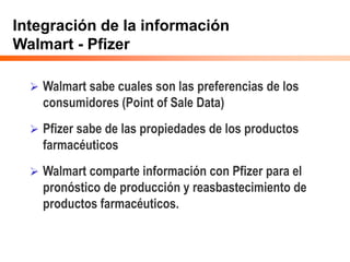 Integración de la información
Walmart - Pfizer
 Walmart sabe cuales son las preferencias de los
consumidores (Point of Sale Data)
 Pfizer sabe de las propiedades de los productos
farmacéuticos
 Walmart comparte información con Pfizer para el
pronóstico de producción y reasbastecimiento de
productos farmacéuticos.
 