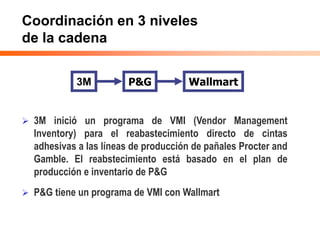 Coordinación en 3 niveles
de la cadena
 3M inició un programa de VMI (Vendor Management
Inventory) para el reabastecimiento directo de cintas
adhesivas a las líneas de producción de pañales Procter and
Gamble. El reabstecimiento está basado en el plan de
producción e inventario de P&G
 P&G tiene un programa de VMI con Wallmart
3M Wallmart
P&G
 