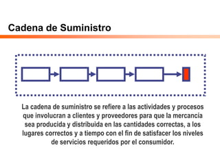 Cadena de Suministro
La cadena de suministro se refiere a las actividades y procesos
que involucran a clientes y proveedores para que la mercancía
sea producida y distribuida en las cantidades correctas, a los
lugares correctos y a tiempo con el fin de satisfacer los niveles
de servicios requeridos por el consumidor.
 
