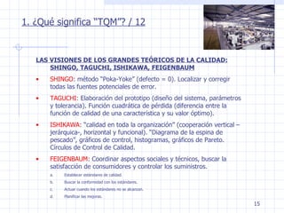 1. ¿Qué significa “TQM”? / 12 LAS VISIONES DE LOS GRANDES TEÓRICOS DE LA CALIDAD: SHINGO, TAGUCHI, ISHIKAWA, FEIGENBAUM SHINGO : método “Poka-Yoke” (defecto = 0). Localizar y corregir todas las fuentes potenciales de error. TAGUCHI : Elaboración del prototipo (diseño del sistema, parámetros y tolerancia). Función cuadrática de pérdida (diferencia entre la función de calidad de una característica y su valor óptimo). ISHIKAWA : “calidad en toda la organización” (cooperación vertical –jerárquica-, horizontal y funcional). “Diagrama de la espina de pescado”, gráficos de control, histogramas, gráficos de Pareto. Círculos de Control de Calidad. FEIGENBAUM : Coordinar aspectos sociales y técnicos, buscar la satisfacción de consumidores y controlar los suministros. Establecer estándares de calidad. Buscar la conformidad con los estándares. Actuar cuando los estándares no se alcanzan. Planificar las mejoras. 