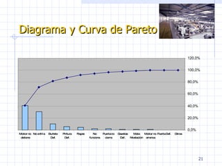 Diagrama y Curva de Pareto 