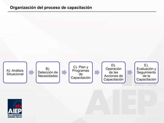 Estrategias de capacitacion en prev. de riesgos | PPTX