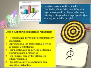 Los objetivos específicos son los
                                 resultados y beneficios cuantificables
                                 esperados cuando se lleva a cabo una
                                 estrategia. Responden a la pregunta: Qué
                                 va a lograr cada Estrategia?




Deben cumplir los siguientes requisitos:

   Medibles, que permitan su seguimiento y
  evaluación.
   Apropiados, a los problemas, objetivos
  generales y estrategias.
   Temporales, con un período de tiempo
  específico para alcanzarlos
   Específicos, para evitar diferentes
  interpretaciones.
   Realistas, es decir, alcanzables, con
  sentido, desafiantes.
 