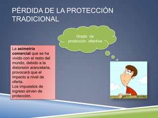 PÉRDIDA DE LA PROTECCIÓN
TRADICIONAL

                               Grado de
                          protección efectiva
La asimetría
comercial que se ha
vivido con el resto del
mundo, debido a la
distorsión arancelaria,
provocará que el
impacto a nivel de
oferta.
Los impuestos de
ingreso sirven de
protección.
 