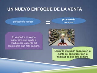 UN NUEVO ENFOQUE DE LA VENTA

                                           proceso de
    proceso de vender
                                =           comprar




     El vendedor no vende
    nada, sino que ayuda a
   condicionar la mente del
cliente para que este compre.

                                    Lograr la impresión correcta en la
                                       mente del comprador con la
                                      finalidad de que este compre
 