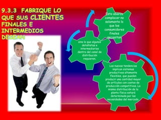 9.3.3 FABRIQUE LO                          Esto abarca
QUE SUS CLIENTES                          complacer no
                                          solamente lo
FINALES E                                    que los
INTERMEDIOS                               consumidores
                                             finales
DESEAN                                      necesitan
                    sino lo que algunos
                       detallistas e
                      intermediarios
                    dentro del canal de
                        distribución
                         requieren.

                                             Las nuevas tendencias
                                                implican sistemas
                                             productivos altamente
                                              flexibles, que puedan
                                          producir una cantidad mayor
                                           de artículos con costos de
                                          producción competitivos. La
                                            misma distribución de la
                                               planta física estará
                                               determinada por las
                                           necesidades del mercado.
 
