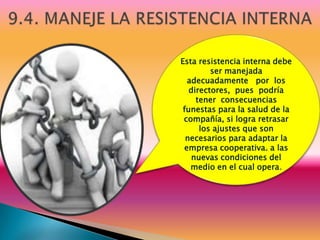 Esta resistencia interna debe
         ser manejada
  adecuadamente por los
   directores, pues podría
     tener consecuencias
 funestas para la salud de la
 compañía, si logra retrasar
      los ajustes que son
  necesarios para adaptar la
 empresa cooperativa. a las
    nuevas condiciones del
   medio en el cual opera.
 