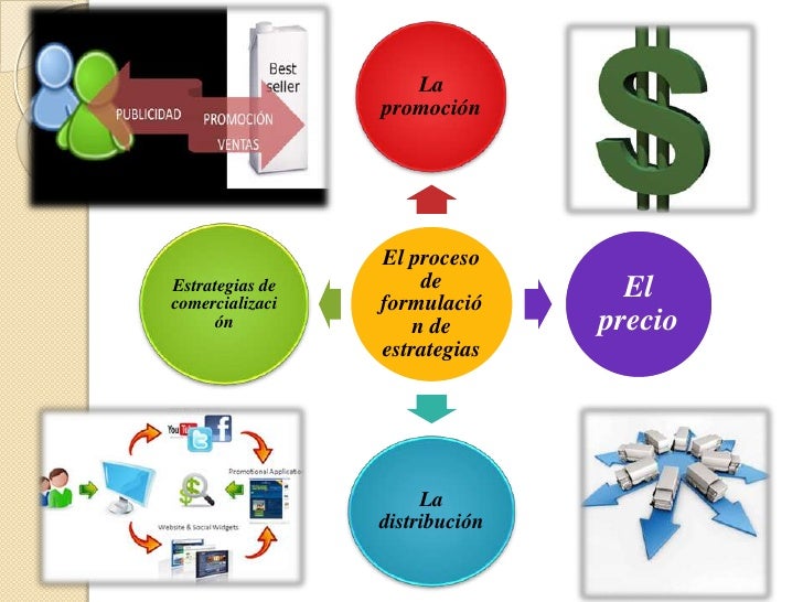 Meilleur indicateur forex 4