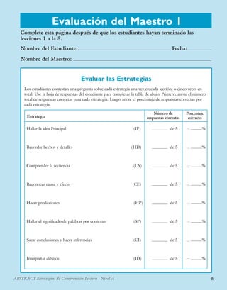 ·5ABSTRACT Estrategias de Comprensión Lectora · Nivel A
Complete esta página después de que los estudiantes hayan terminado las
lecciones 1 a la 5.
Evaluar las Estrategias
Los estudiantes contestan una pregunta sobre cada estrategia una vez en cada lección, o cinco veces en
total. Use la hoja de respuestas del estudiante para completar la tabla de abajo. Primero, anote el número
total de respuestas correctas para cada estrategia. Luego anote el porcentaje de respuestas correctas por
cada estrategia.
Estrategia
Número de
respuestas correctas
Hallar la idea Principal						(IP)
Recordar hechos y detalles				 	 (HD)
Comprender la secuencia						(CS)
Reconocer causa y efecto					 (CE)
Hacer predicciones					 (HP)
Hallar el significado de palabras por contexto			 (SP)
Sacar conclusiones y hacer inferencias				 (CI)
Interpretar dibujos						(ID)
de 5
de 5
de 5
de 5
de 5
de 5
de 5
de 5
Porcentaje
correcto
%
%
%
%
%
%
%
%
Evaluación del Maestro 1
Nombre del Estudiante: Fecha:
Nombre del Maestro:
·5ABSTRACT Estrategias de Comprensión Lectora · Nivel A
 