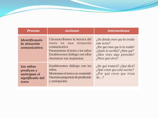 Estrategias de Comprensión Lectora
