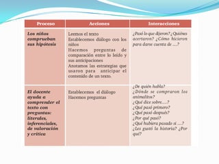 Estrategias de Comprensión Lectora