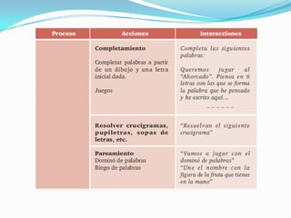 Estrategias de Comprensión Lectora